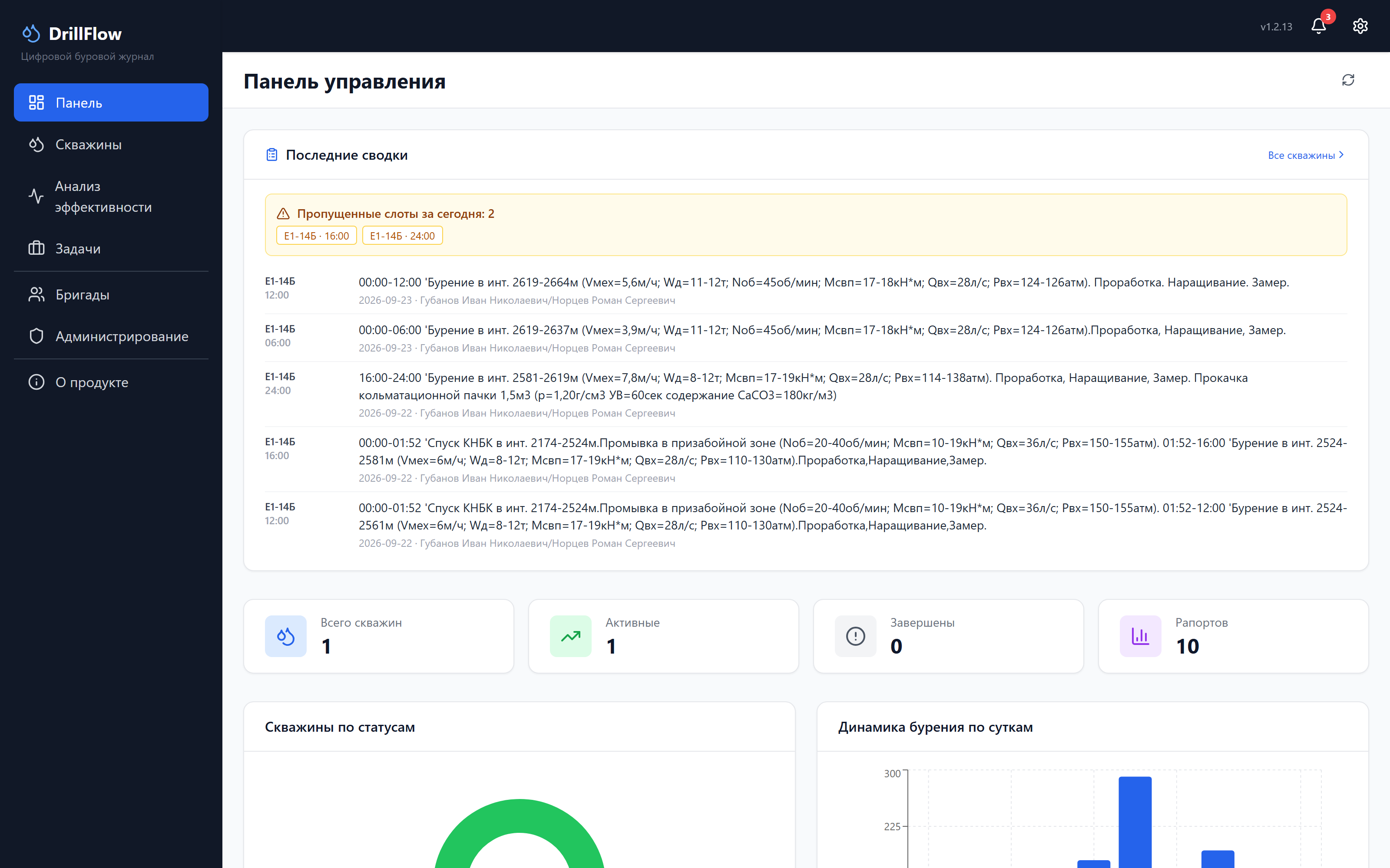 Дашборд DrillFlow: проходка, НПВ, активные скважины и суточные рапорты