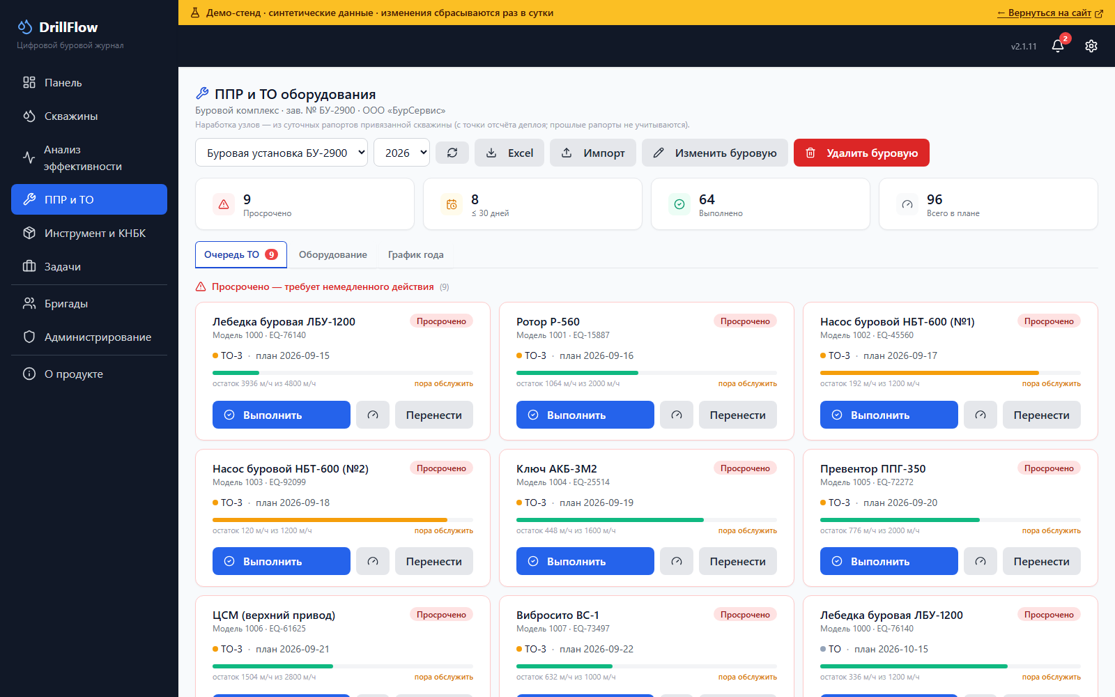 Модуль ППР и ТО DrillFlow: план-график ремонтов по месяцам и наработка оборудования